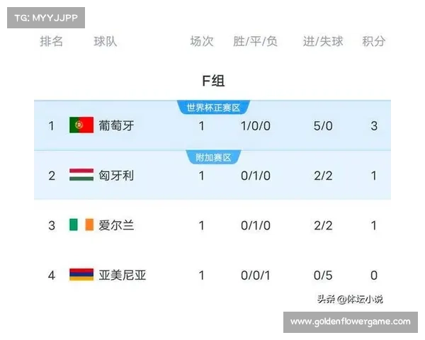 欧洲世预赛英格兰强势全胜晋级葡萄牙西班牙意大利齐展豪强风采