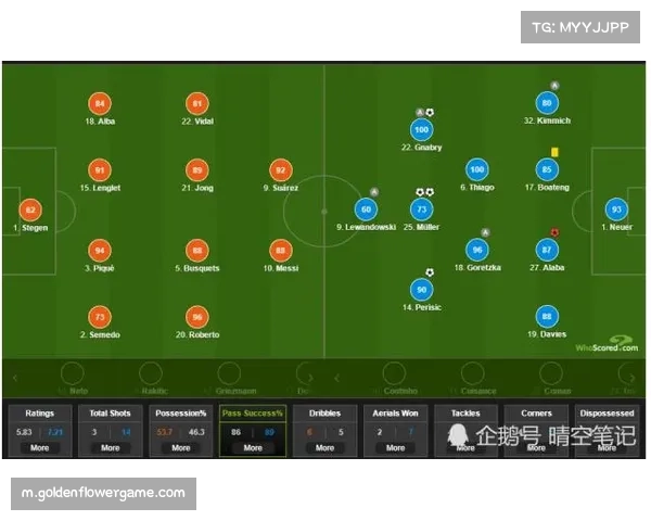 场均传球成功率稳步提升 各队对控球组织重视程度显著提高 场均传球成功率稳步提升 各队对控球组织重视程度显著提高
